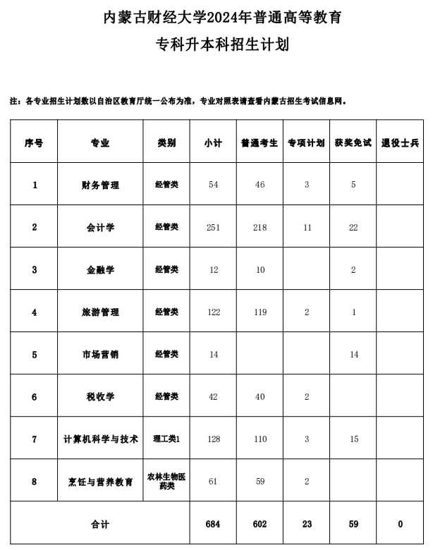 财大24年计划.png